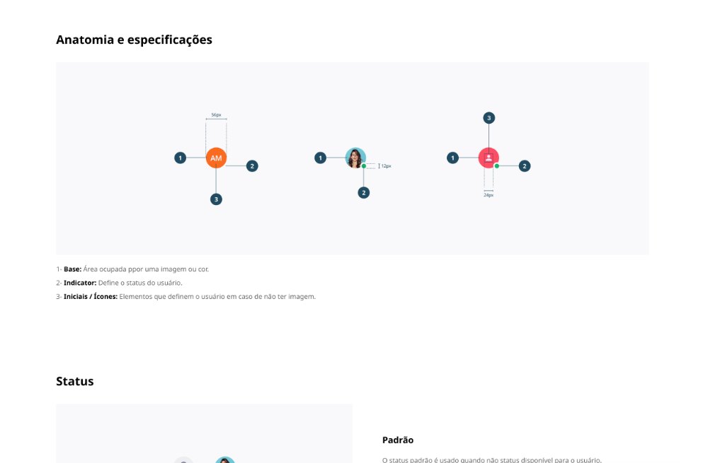 Página de anatomia e especificação do avatar, com as medidas de base, indicador e iniciais.