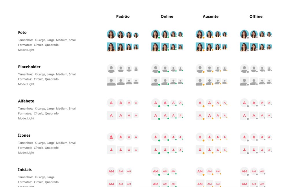 Grade de avatares do design system em foto, ícone e iniciais, nos quatro estados e em vários tamanhos.