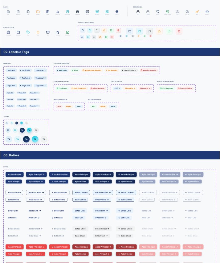 Página de rótulos, tags e botões do design system, em todos os estados.